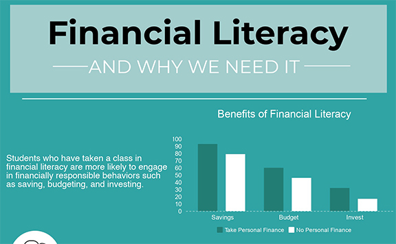 Financial Literacy